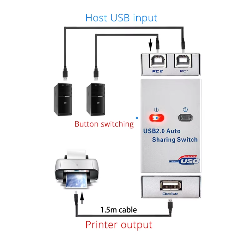 2 พอร์ต USB KVM Switch Splitte - Home Office Kvm Switch บทวิจารณ์และราคา