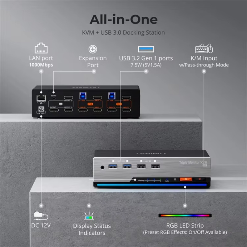 สวิตช์ KVM HDMI 4K 60Hz พร้อมต - Home Office Kvm Switch บทวิจารณ์และราคา