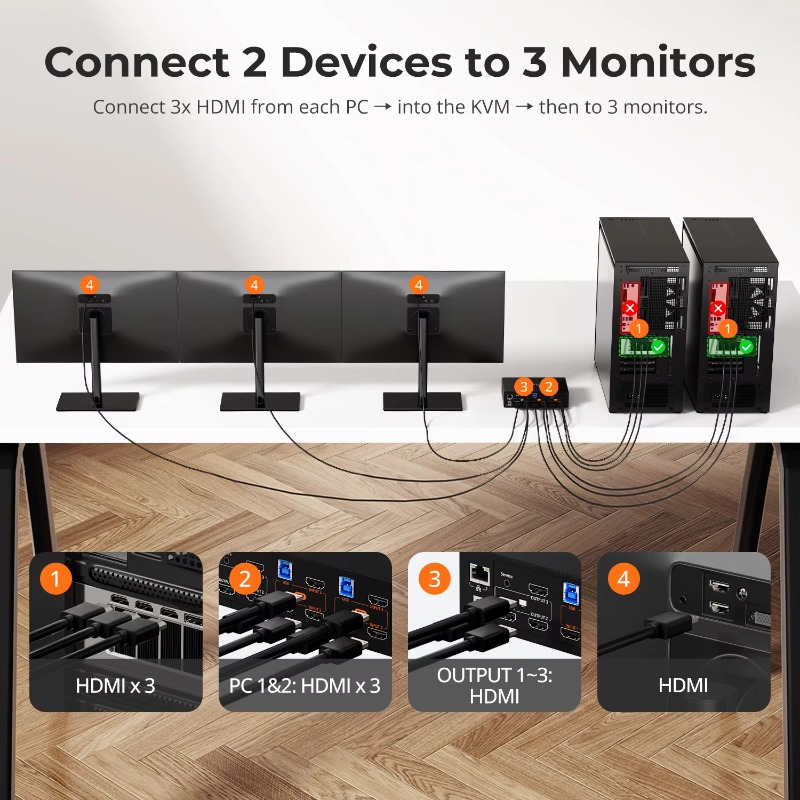 สวิตช์ KVM HDMI 4K 60Hz พร้อมต - Home Office Kvm Switch บทวิจารณ์และราคา