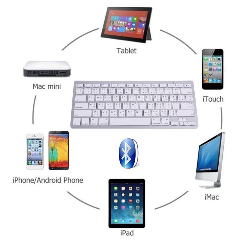 78คีย์ไทยคีย์บอร์ดไร้สายประเทศ - Home Office For Mac บทวิจารณ์และราคา
