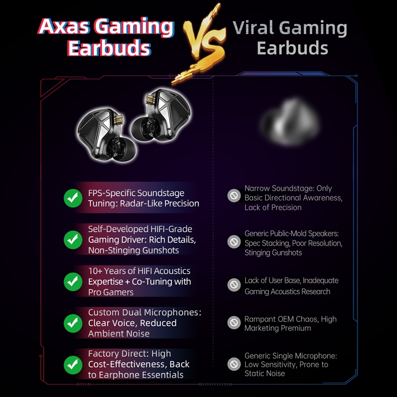    หูฟัง KZ Axas FPS Gaming I - Home Office Headset บทวิจารณ์และราคา
